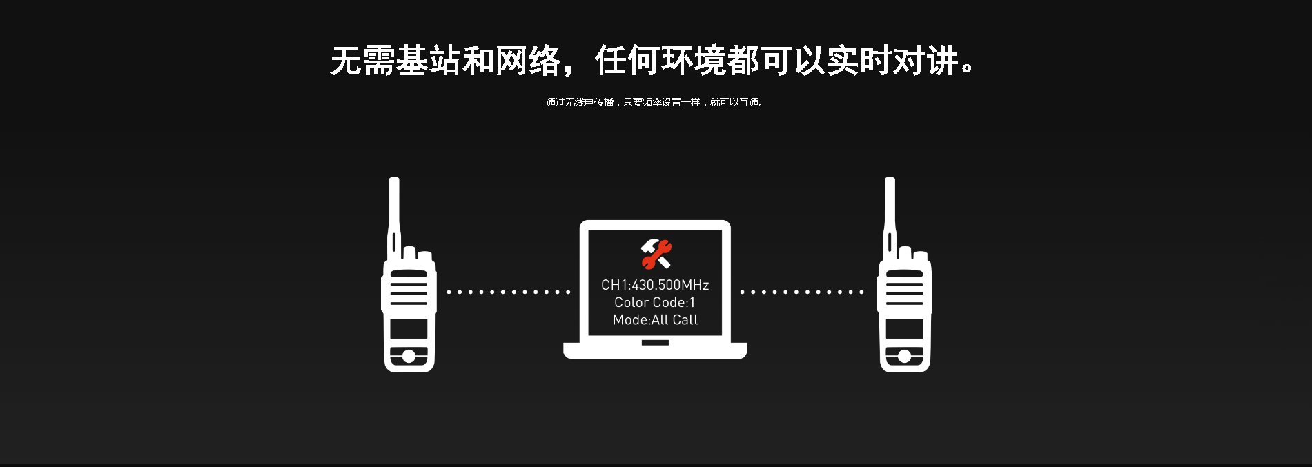 数字对讲机