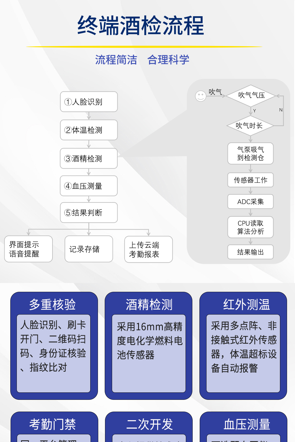 人脸识别酒精检测一体机